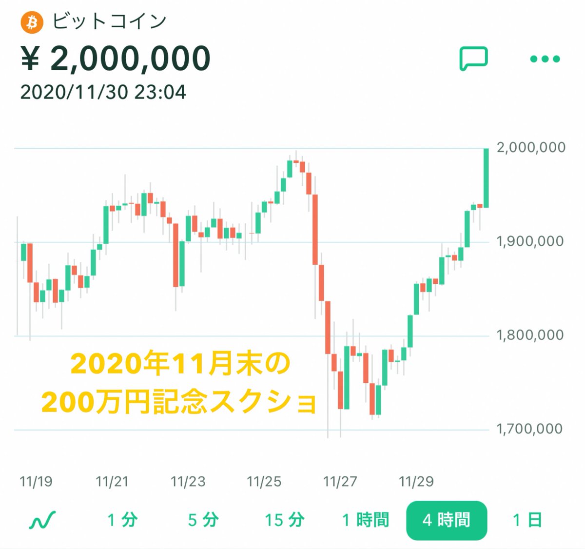 tanukichiXRP's tweet photo. 去年の年末上げは、11月終わりの15%下げくらいから始まった。そろそろかな？☺そろそろだよね？☺そろs（ry

#bitcoin #BTC #ビットコイン https://t.co/LoBwSWYdEK