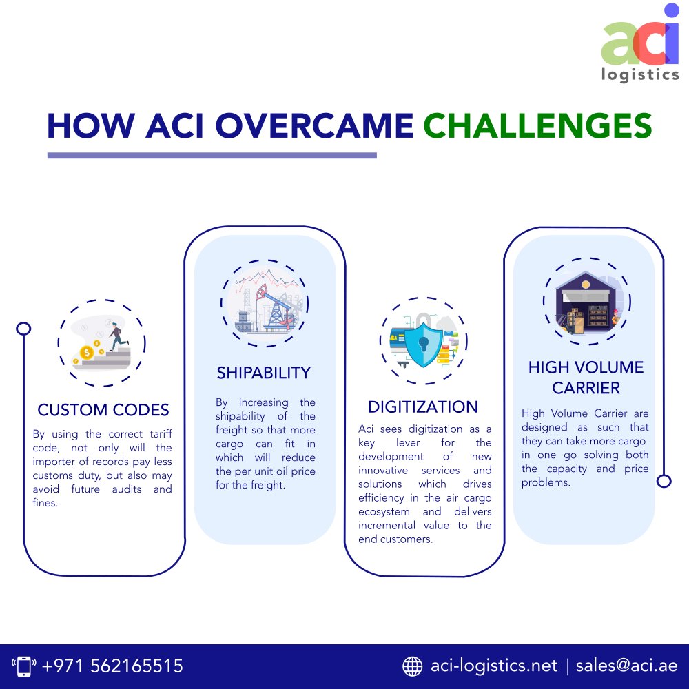 aci_dwc's tweet photo. "Challenges are what makes life interesting, Overcoming them is what makes them meaningful." This is how ACI overcame all the challenges it faced.
#overcomingchallenges  #challenge  #acilogistics #ACI #ACILogistics #logistics #innovation #supplychain #freightforwarding https://t.co/2gkkloBg5i