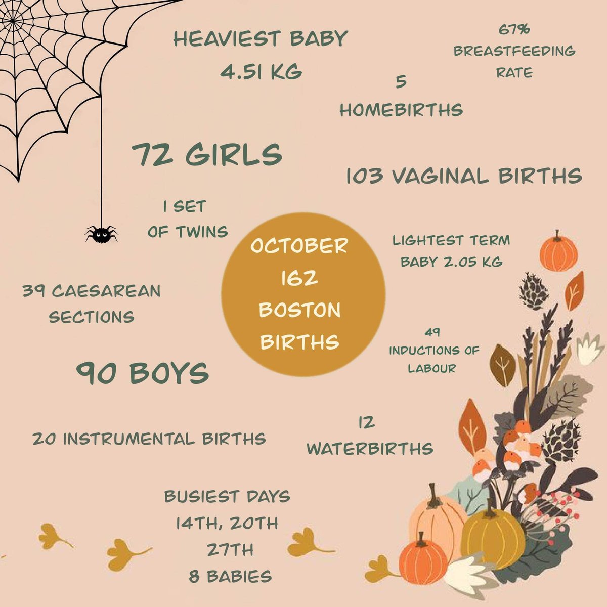 ULHTMaternityPH's tweet photo. Hello little ones ☺️
#birthstats #ulhtmaternity #pilgrimmidwives
@GroobyLibby @emmadewey1 @KarenDunderdale @ang08davies @ULHT_News @MVPLincs @betterbirthlinc @CommMidwivesULH https://t.co/A9lcuCTXmU