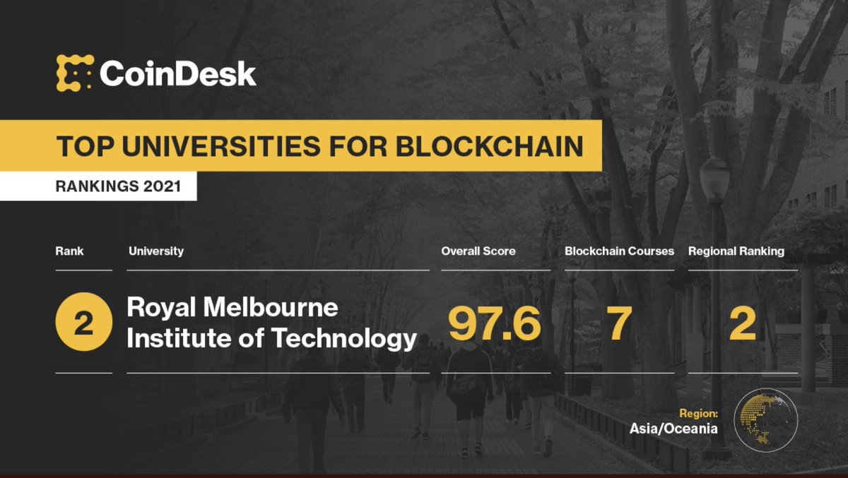 Top Blockchain University: Royal Melbourne Institute of Technology coindesk.com/learn/top-bloc… via @coindesk
