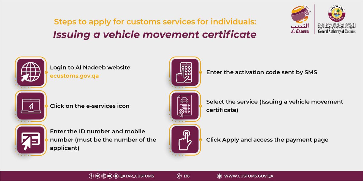 Qatar_Customs's tweet photo. Steps to obtain a vehicle movement certificate through the electronic services portal for 
individuals
#Qatar_customs
#Alnadeeb https://t.co/b3fnwzru8S