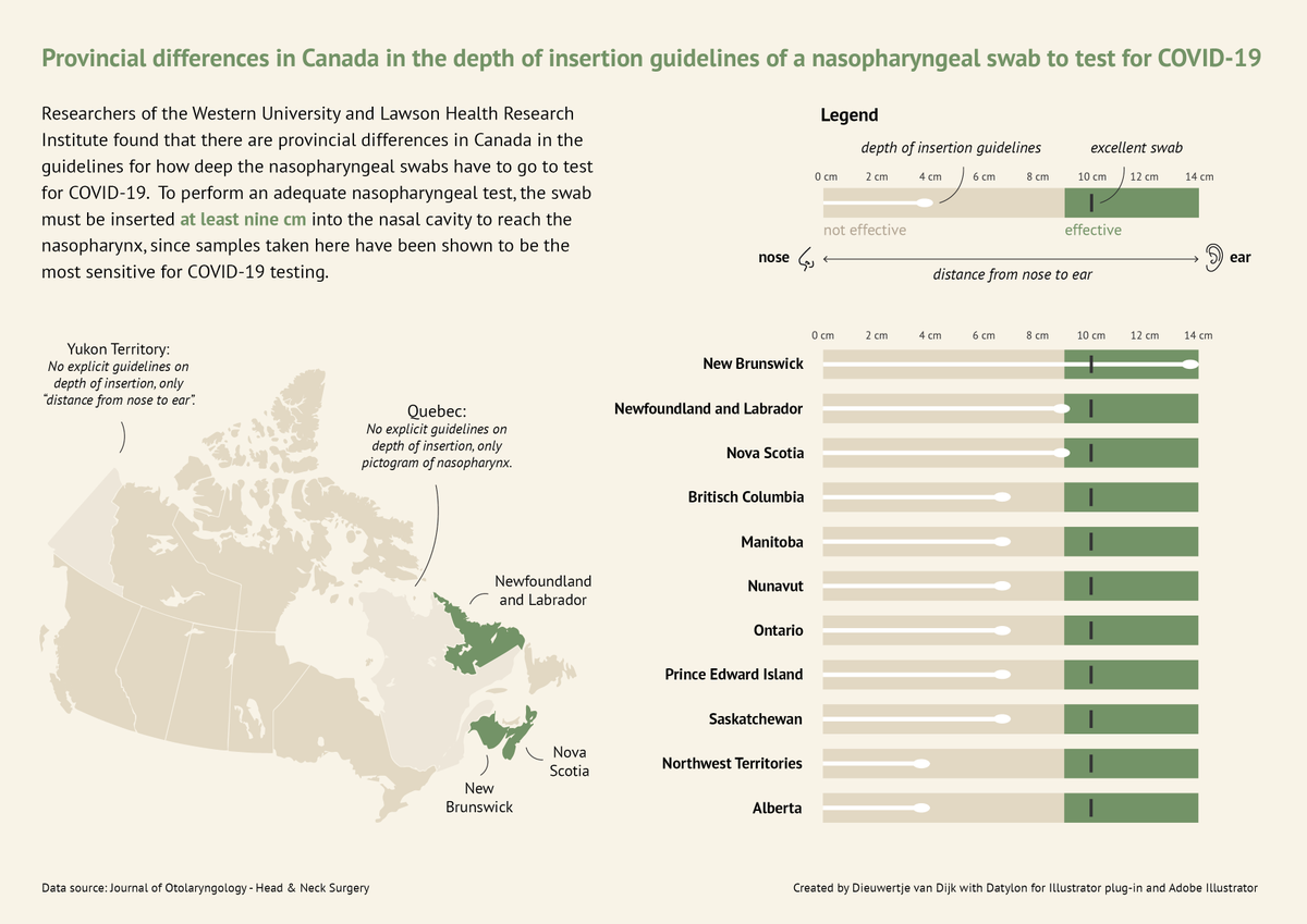 dieuwbieus's tweet photo. For my first #SWDchallenge, I created a bullet chart and map of the differences in guidelines in Canada for swab tests for COVID-19.

This #dataviz was created with Datylon for Illustrator plug-in.

@storywithdata https://t.co/DMmbWUfdvy