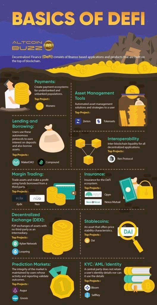 joyjitpal's tweet photo. Basics of defi 
#DeFi https://t.co/QLlSqKhI1z