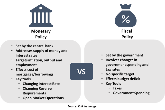 Banking monetary. Monetary Policy. What is monetary Policy?. Monetary Policy Tools. Tools of fiscal and monetary Policy.
