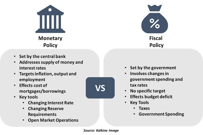 Banking monetary