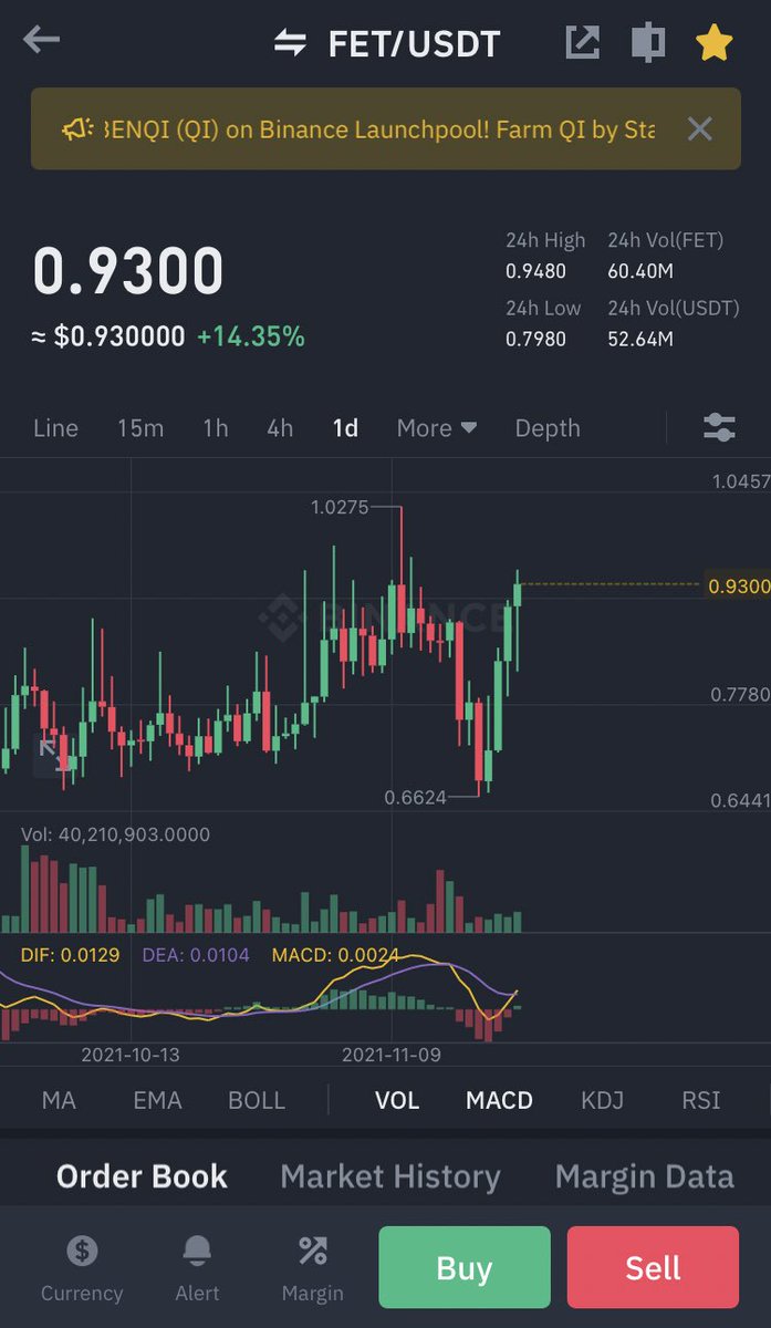 SheLuvMyCrypto's tweet photo. $fet bounced very nicely https://t.co/vu62Z71OEH