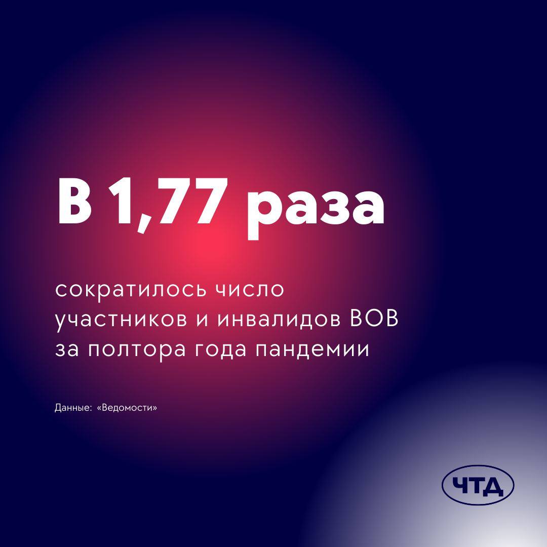 За время пандемии число участников Великой Отечественной сократилось на 24 123 человека — до 31 484