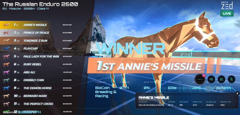 BizCoin01's tweet image. Annie's Missile proving she can go the distance!
@zed_run @anthblewett