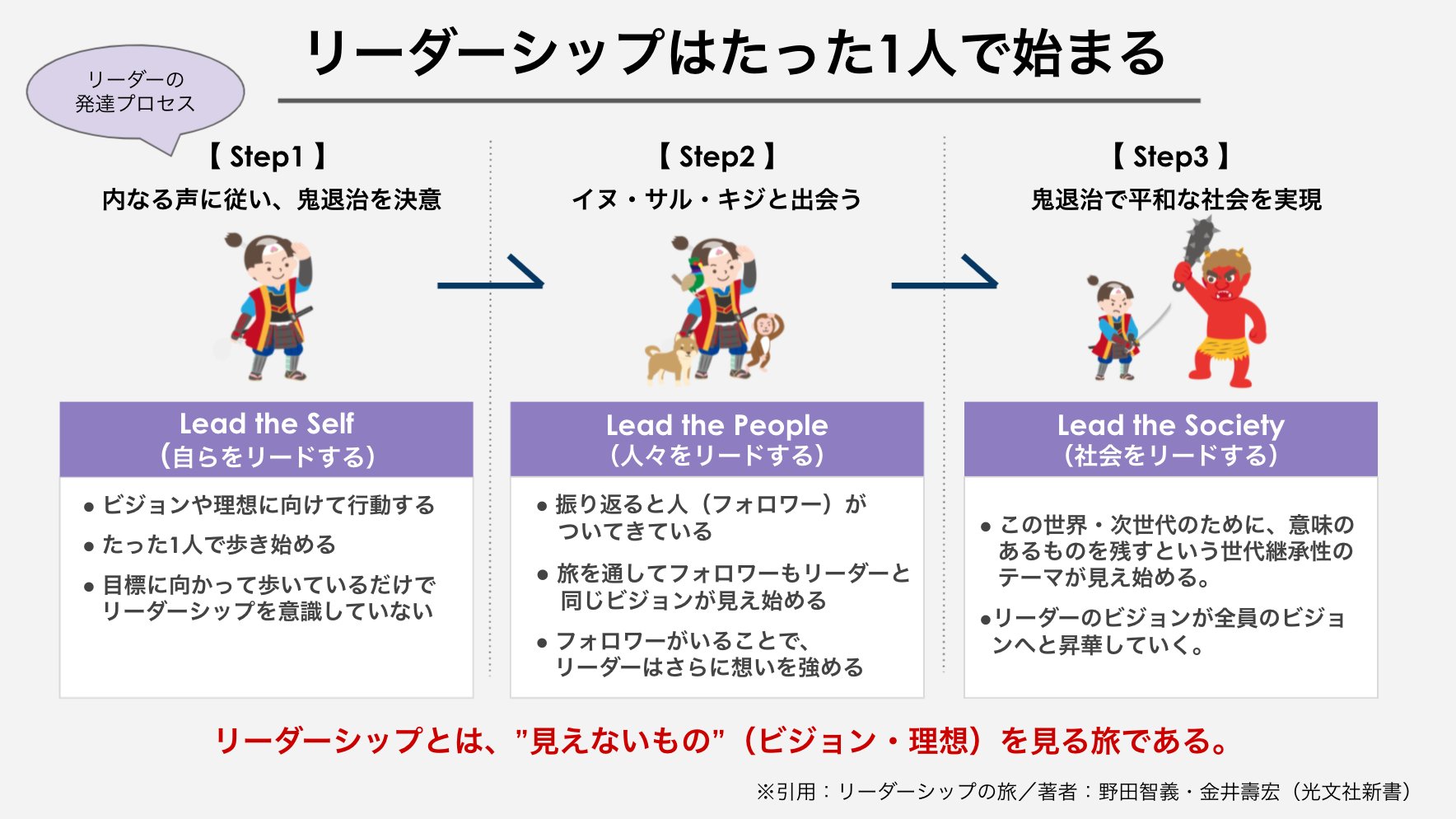 リーダーシップの旅 見えないものを見る ランキングtop10 見えないものを見る