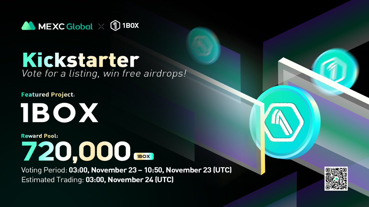 MEXC's tweet photo. Presenting the new #Kickstarter session with #1BOX @1boxnft.
🗳️Vote with $MX to get #1BOX listed and share 720,000 #1BOX
⏰Period: 03:00 Nov 23 - 10:50 Nov 23 (UTC)
📈Estimated trading: 03:00 Nov 24(UTC)
Details: https://t.co/pvLyS60u1H
#MEXCGlobal #1boxnft #NFTs https://t.co/qiodTDf0x7