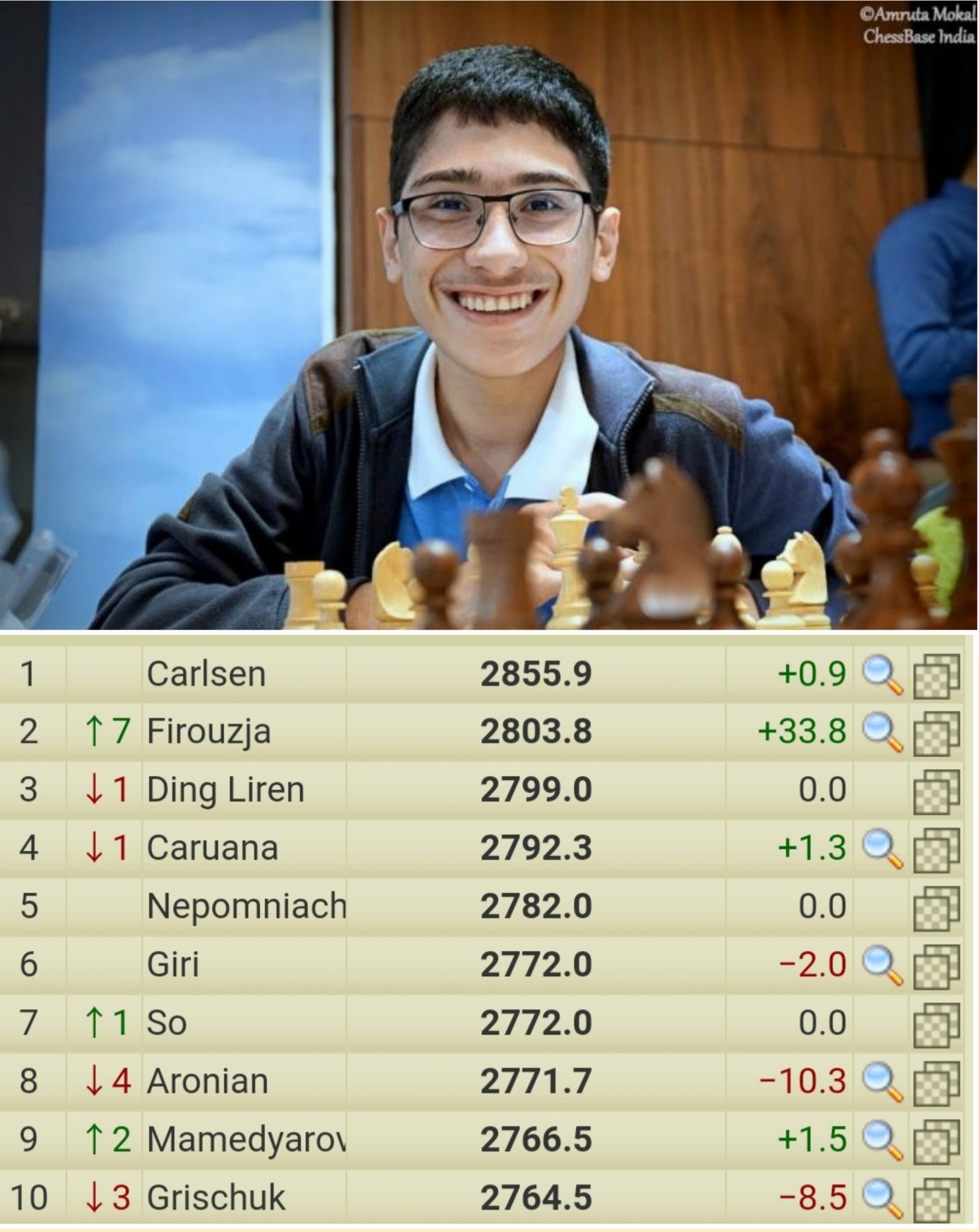 Alireza Firouzja player profile - ChessBase Players