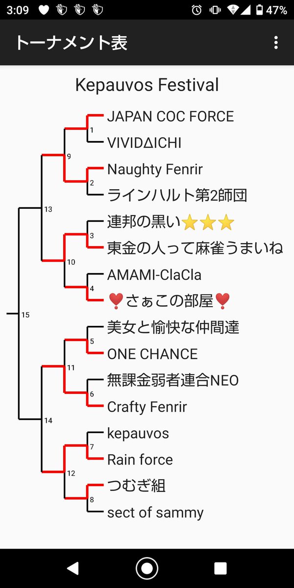 ケラフェス準決勝 VS CF🔥