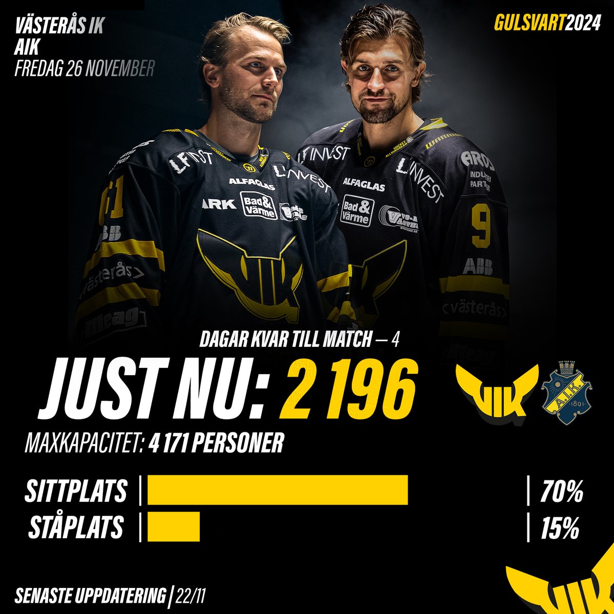VasterasIK's tweet image. God förmiddag, VIK-are!

Vi har passerat 2 000 förköp till AIK hemma på fredag. Med fyra dagar kvar till match är det en stark indikator för en hög stämning i arenan.

Det kommer vara kallt och köer vid biljettluckan på matchkväll. Vi rekommenderar förköp: vik.ebiljett.nu