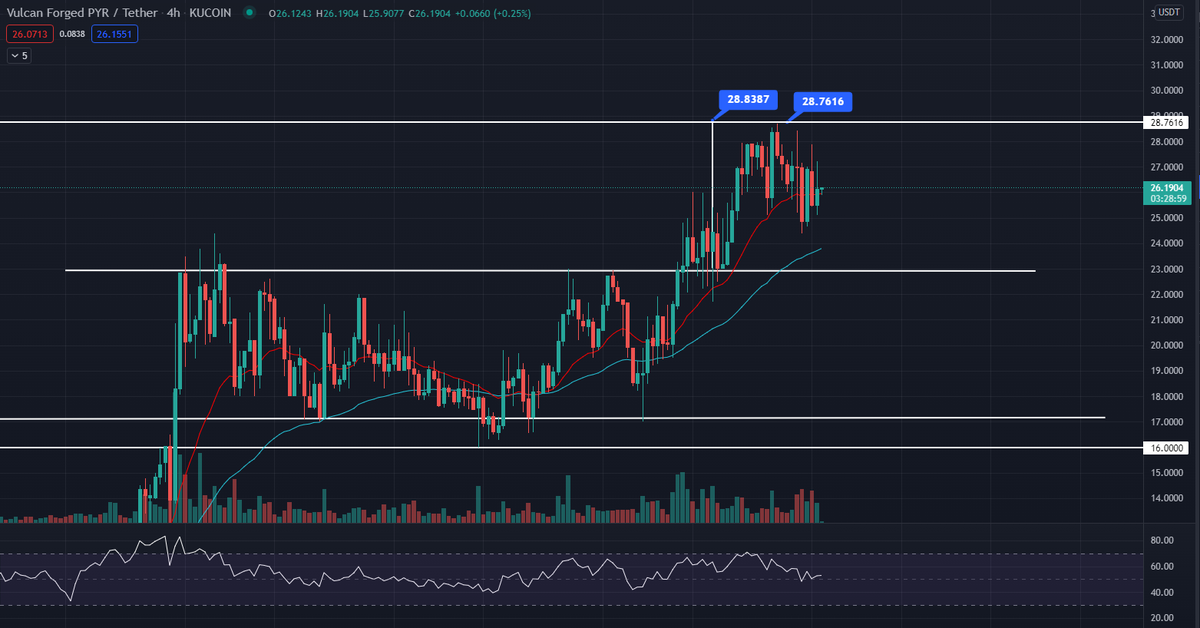 ChasersCrypto tweet picture