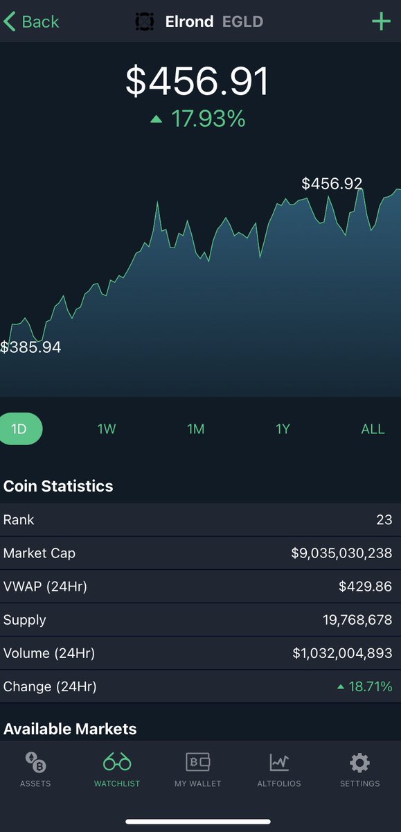 CryptoWizardoff's tweet image. Hello everyone 

Except those who still don’t have $EGLD.  

Now 457$ and surely it's not over.