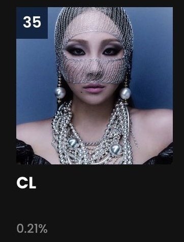 GZB_VA's tweet photo. Worldwide Fans' Choice Top 10 PRE VOTE is now closed. Sadly, we did not make it into Top 20 to qualify for the next round.

We did great but let's do better next time! 

#CL #씨엘 @chaelinCL https://t.co/a2mvWM2Ukl