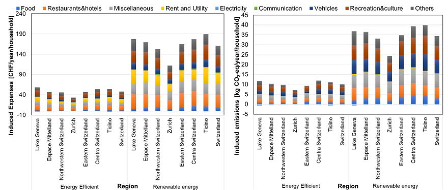 Ecological Systems Design tweet media