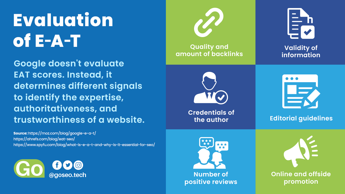 goseo_tech's tweet photo. Nope! This has nothing to do with hunger.
E-A-T in SEO is actually your way to dominate online.
What does it mean, btw?
FAQs answered here.
#GoSEO #GoDigital #SEO #searchengineoptimization #Google https://t.co/AZsOuVaRZY