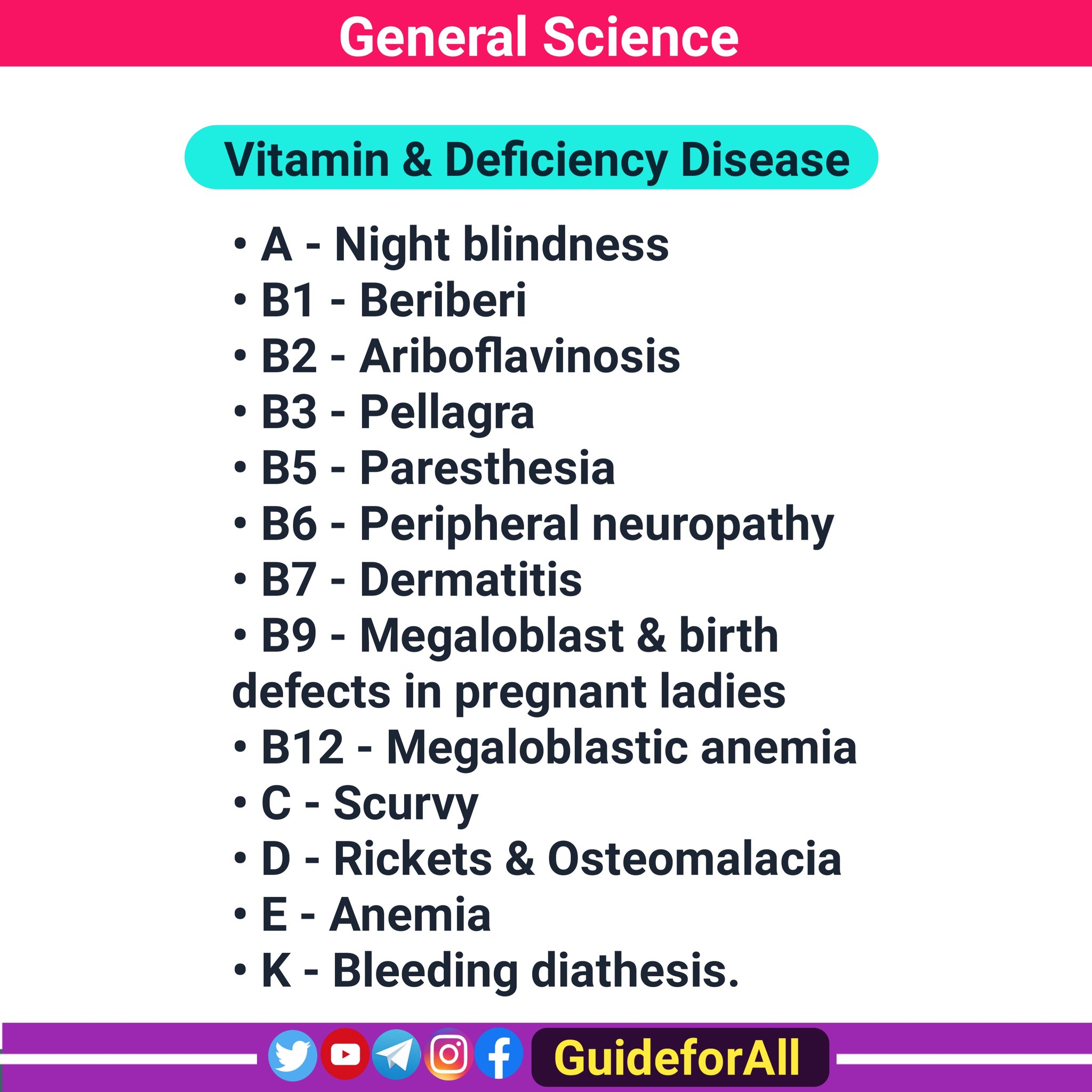 vitamin e deficiency diseases name