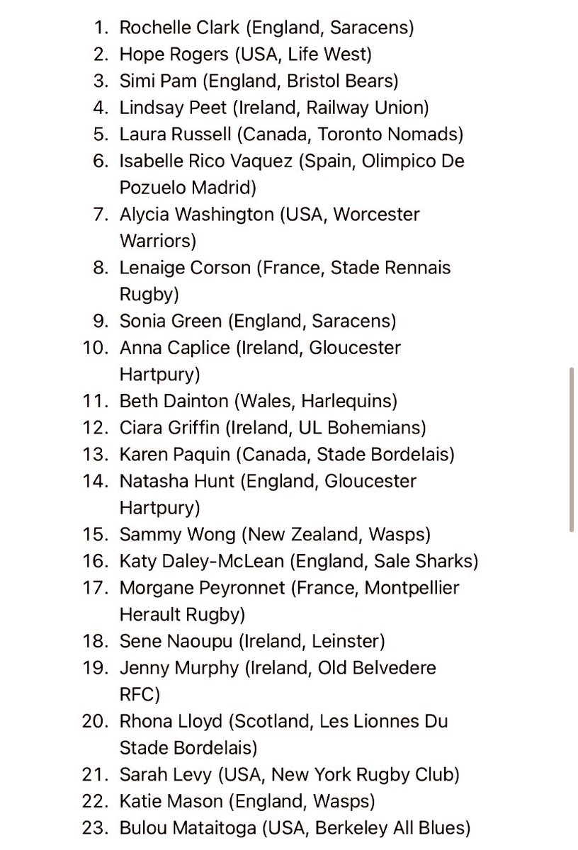 SQUAD NEWS 🤩

We’ve assembled two glittering squads for our Men’s &amp; Women’s sides - There’s more stars than an Oscars’ after party 🎉 

Players &amp; coaches from all over the globe 🌍 

🇦🇺🇯🇵🇮🇪🇦🇷🏴󠁧󠁢󠁥󠁮󠁧󠁿🇿🇦🏴󠁧󠁢󠁳󠁣󠁴󠁿🇨🇦🇪🇸🇺🇸🇫🇷🏴󠁧󠁢󠁷󠁬󠁳󠁿

#Baabaas #rugby