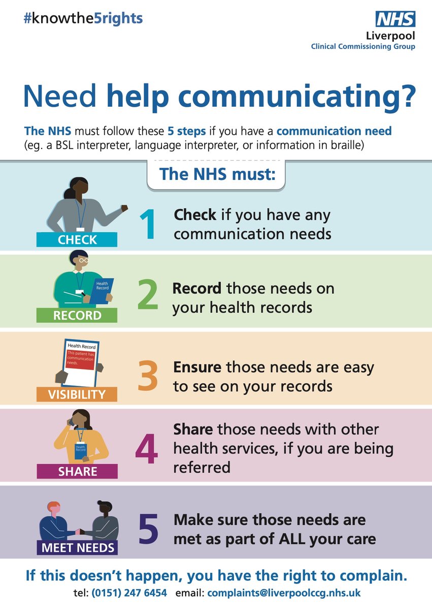 SignaliseCoop's tweet photo. ICYMI - A fantastic resource by NHS Liverpool Clinical Commissioning Group on the Accessible Information Standards. Make sure you #KnowThe5Rights! https://t.co/aX7MReNJf4
