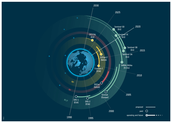 CopernicusEU tweet picture