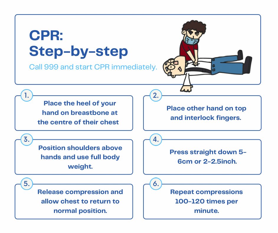 BluelineLearn's tweet photo. CPR: Step by Step 🩺
If you’re not trained in CPR, follow the hands-only method. #healthandsafety #education https://t.co/H2zQ9atCIl
