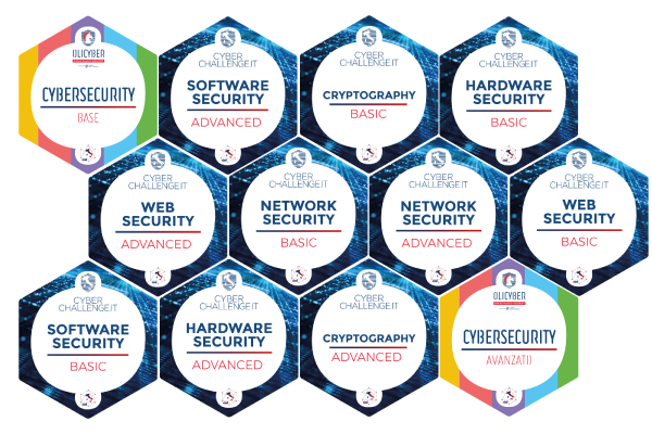 Il <a href="/CyberSecNatLab/">Cybersecurity National Lab</a>  ha pubblicato i suoi primi badge su Bestr per i partecipanti ai programmi <a href="/CyberChallengIT/">CyberChallengeIT</a>  e <a href="/OliCyberIT/">Olimpiadi Italiane di CyberSicurezza</a> !
