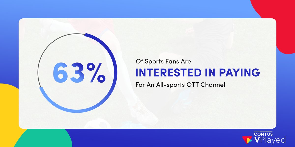 vplayed's tweet photo. Change the Face of Digital Sports Consumption with your own global OTT sports streaming platform!
#ottsports #ottsportsstreaming #sportsott #sportsstreaming #sportsstreamingservice #sportsstreamingapps #streamingsports #streamingsportslive #livestreamingsports #CONTUSVPlayed https://t.co/nvToyEW2gt