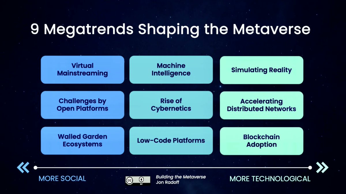 WSWMUC's tweet photo. 9 Megatrends Shaping the #Metaverse

🥽 Virtual Mainstreaming
🥽 #LowCode Platforms
🥽 Machine Intelligence | #AI
🥽 Rise of Cybernetics
🥽 Challenges by Open Systems
🥽 Walled Garden #Ecosystem
🥽 Simulating Reality
🥽 …

#cybersecurity #privacy #cx 
https://t.co/sW7Td5puLK https://t.co/PFrY5P9iDo