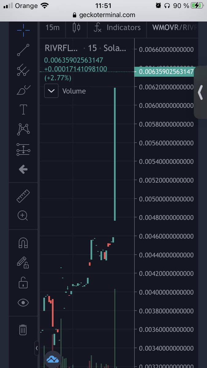Where are the fudders now???
LETS FUCKIN GOOOO!!!
🚀🚀🚀🚀🚀🚀🚀🚀
#RivrFloki @RivrFloki <a href="/RivrflokiA/">RivrFloki Army</a> $movr