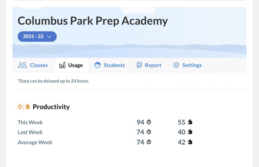 Lisacarignan4's tweet image. So thankful for the hard work and dedication @columbus_park75 🎯 WAY TO GO! 🎉#STMathFALLchallenge @STMath @Lauren_Chuk