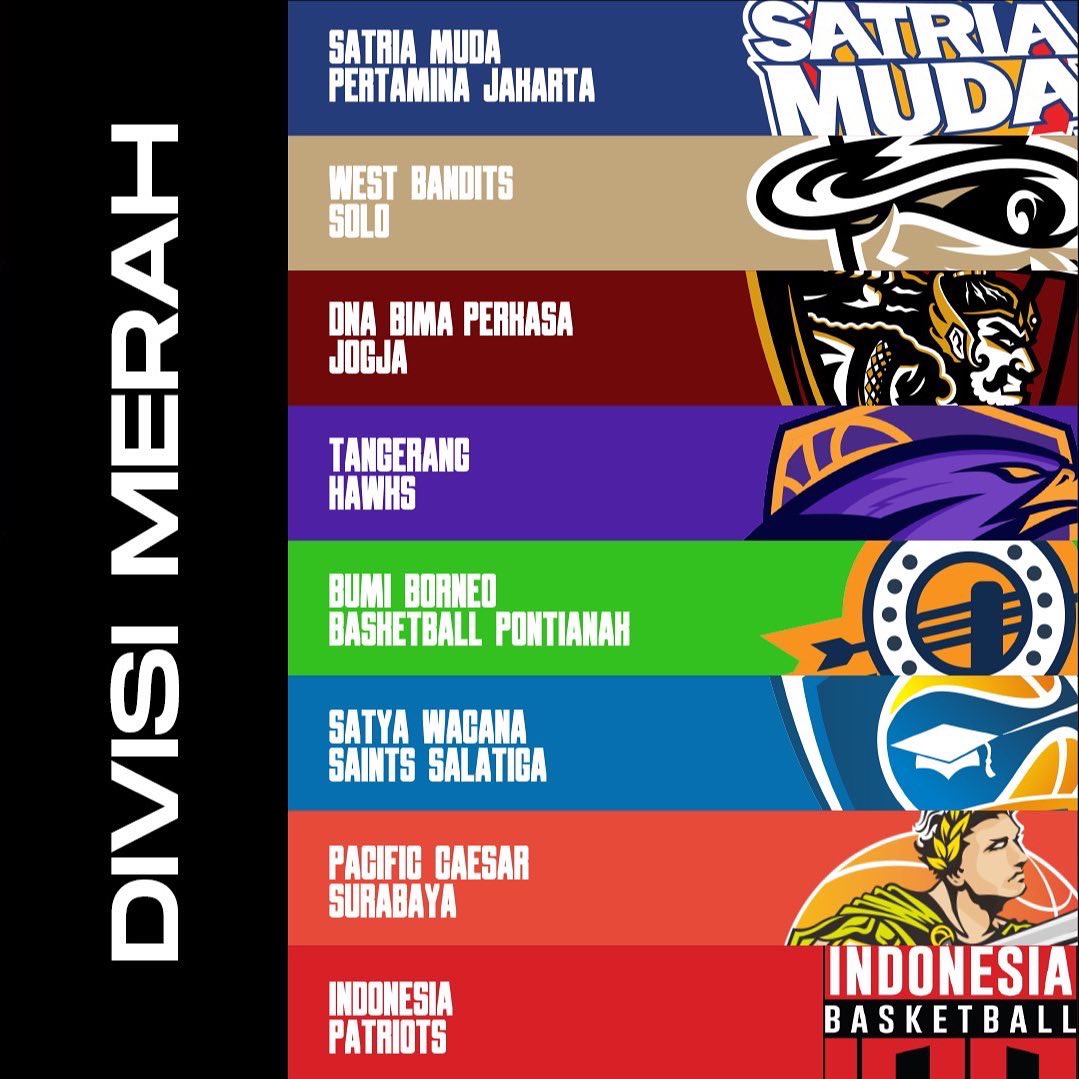 EVOS THUNDER BASKELBALL BOGOR (evosthunderid) Twitter