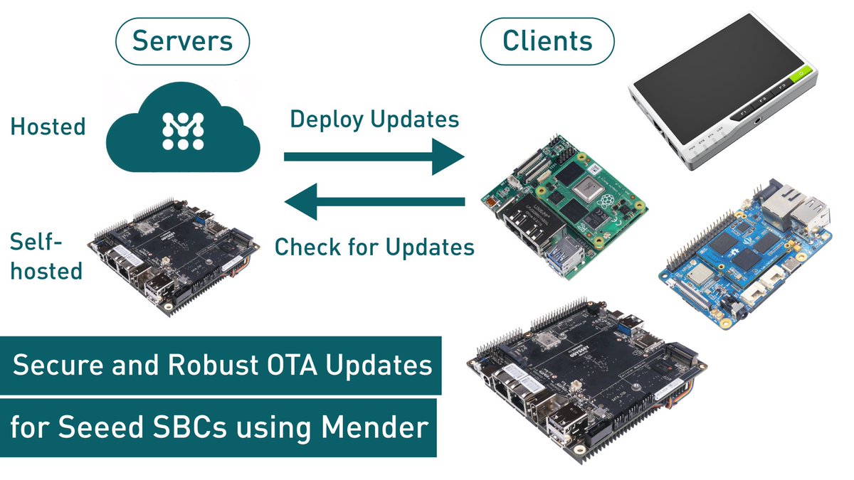 seeedstudio's tweet photo. Follow with @lakshanthad's tutorial to perform robust, secure, and efficient over-the-air updates using @mender_io 📺https://t.co/SKTC9OA01X   
Now you are ready to deliver reliable system and application updates without any complexity for SBCs and devices (a lot coming up!) https://t.co/2xu0fYpK2U