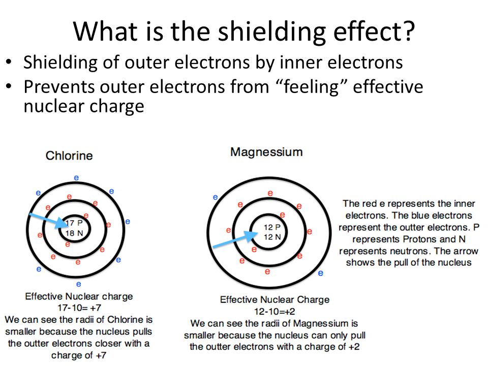 edengirlscov's tweet image. 👩🏾‍🏫 #teachingandlearning 👩🏾‍🏫

An #integratedcurriculum model as demonstrated by 11.1 in #science: the comparison of electrons shielding in #chemistry with the #aegis shield in #classics.