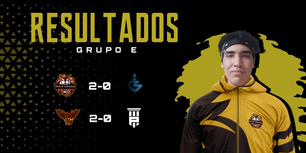 ZK League (@zk_league) on Twitter photo #CR | RESULTADOS 💥
🛡 GRUPO E
📌 Jornada 3
🆚 <a href="/EsportsTakana/">Takana Esports</a> /<a href="/SpartansGamingX/">Spartans Gaming</a> (2-0)
📌 Jornada 3
🆚 <a href="/Esports_CTM/">Team CTM</a> /<a href="/PilaresGaming/">3 Pilares Gaming</a> (2-0)
Y asi terminamos la fase de grupos con un takana imparable 🔥
#GoZK #CR | RESULTADOS 💥
🛡 GRUPO E
📌 Jornada 3
🆚 <a href="/EsportsTakana/">Takana Esports</a> /<a href="/SpartansGamingX/">Spartans Gaming</a> (2-0)
📌 Jornada 3
🆚 <a href="/Esports_CTM/">Team CTM</a> /<a href="/PilaresGaming/">3 Pilares Gaming</a> (2-0)
Y asi terminamos la fase de grupos con un takana imparable 🔥
#GoZK