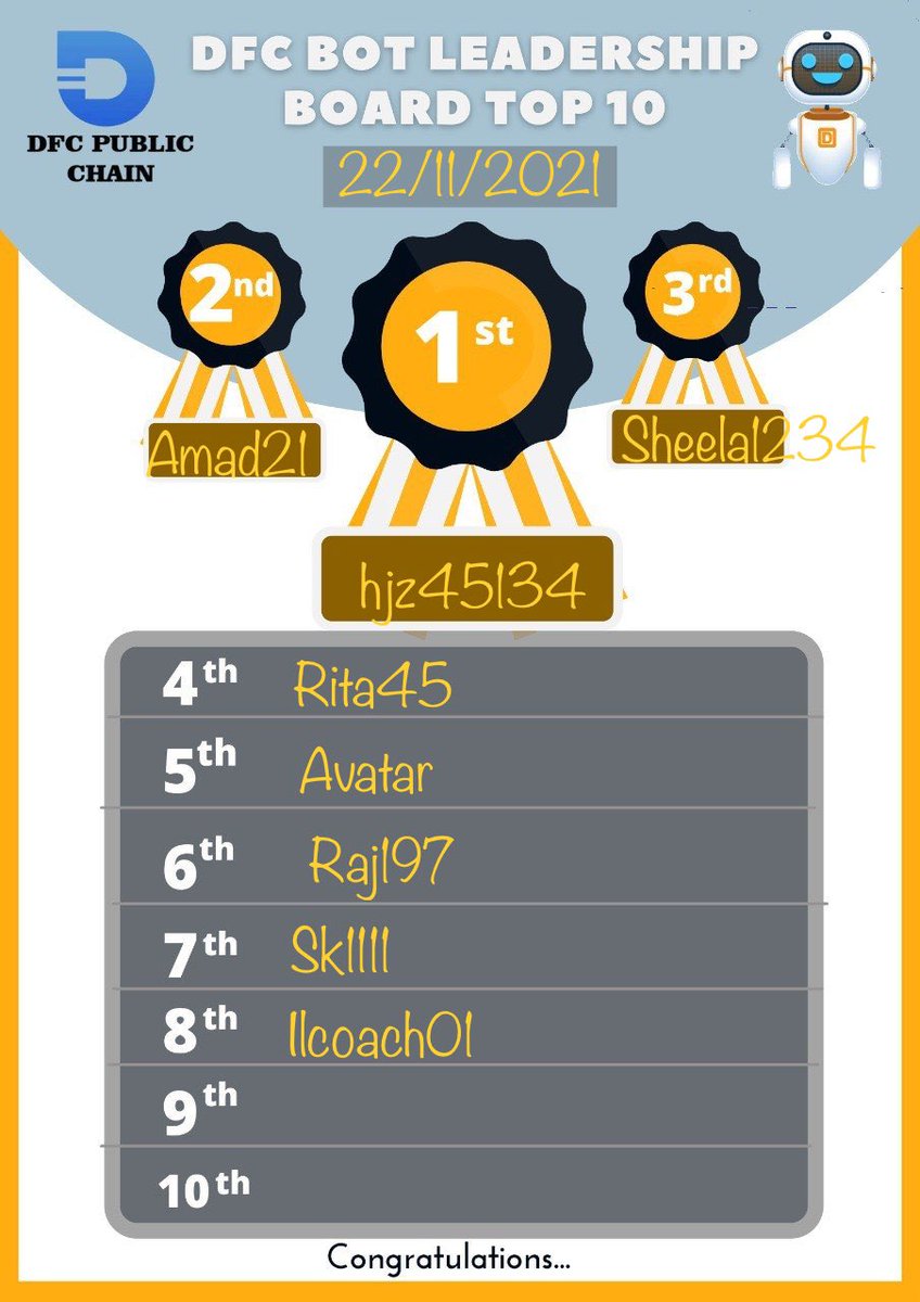 Dfc__Community's tweet image. Congratulations to the top traders 
⭐️⭐️⭐️🏆🏆🏆⭐️⭐️⭐️