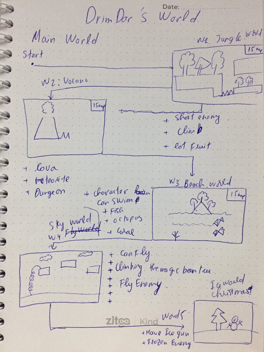 DatDatDev's tweet image. a little plan
#game #MadeWithUnity