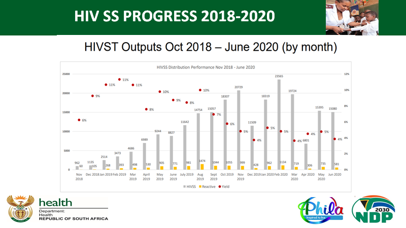 ccasejohn's tweet photo. Dr Thato Chidarikire highlights that self-care and self-testing are a critical adaptation for South Africa moving forward @CoalitionPLUS #InternationalTestingWeek #test4HIV #COVID19 https://t.co/2DphRTQr4f
