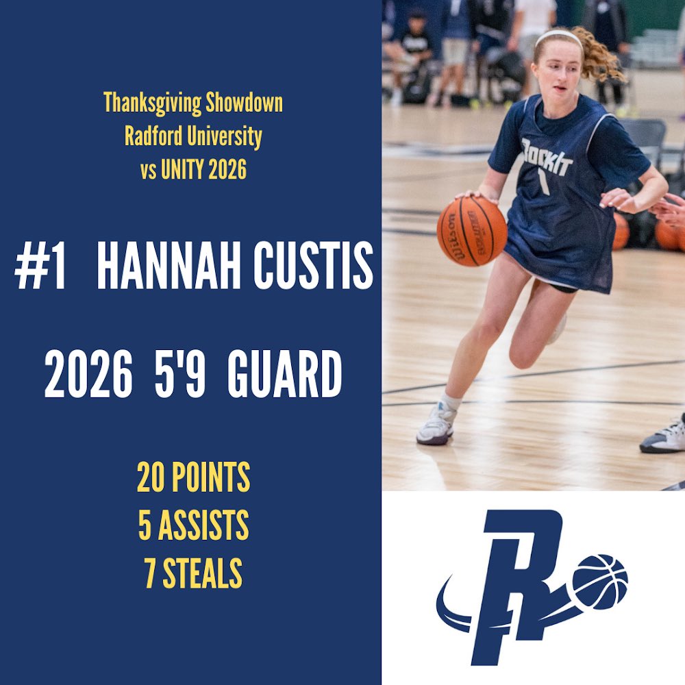 2026ElevateRic's tweet photo. @hannahcustis_ led the way in a 61-22 championship game win. https://t.co/C2JutUDz6t