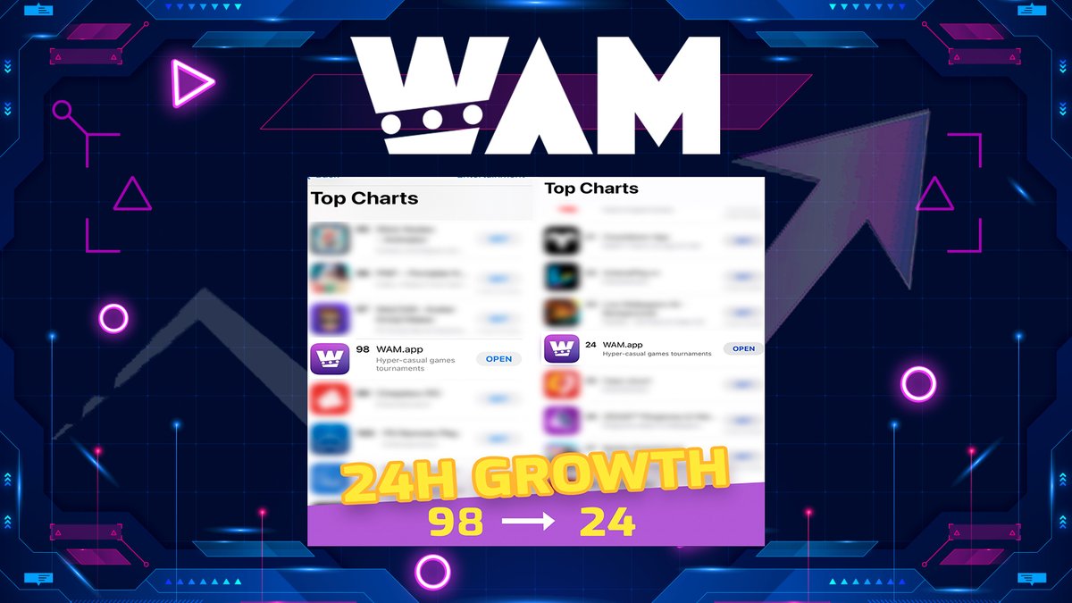 WAM on Twitter: &quot;The statistics have proven that we are on track, &amp; we know  what we are doing! https://t.co/AGiNXsLyJx has grown from 98th to 24th  place just in one day -