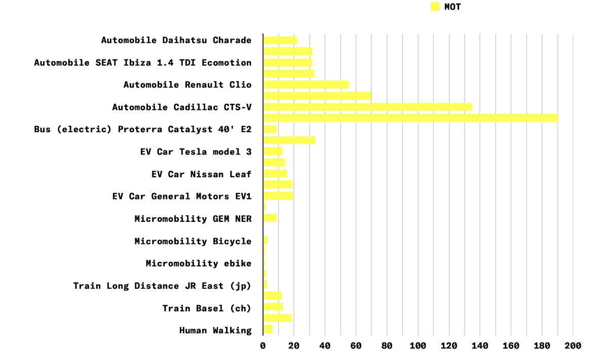 Micromobility tweet media