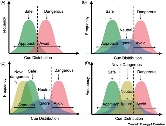 Out online now: 

"Enhancing the ecological realism of evolutionary mismatch theory" 

by <a href="/lea_pollack/">Lea Pollack</a> <a href="/ScienceMunster/">Amelia Munson</a> <a href="/DJShearwater/">Matthew Savoca</a> Pete Trimmer, <a href="/SeanEhlman/">Sean Ehlman</a>  <a href="/DrMikeGil/">Mike Gil</a> &amp; Andy Sih dlvr.it/SCzm9Q