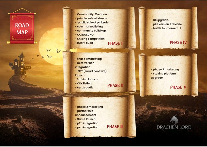 Drachenlord Roadmap

$Avax $Drag $BSC 

#Avax #BSC  #Drachenlord #Roadmap #NFTGame  #Defi #Gamefi #PlayToEarn #P2E #PVP