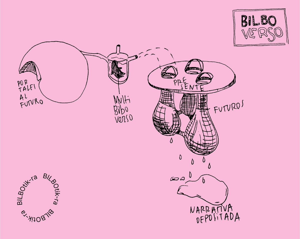ColaBoraBora's tweet photo. @Salgado @cirila_thompson @centro_news @disenoydiaspora Muy interesante TENKUÄ como juego-herramienta para proponer futuros vecinales!
Compartimos BILBOtik-ra, que tiene bastante que ver con esta idea de futuros barriales y puertas/grietas interdimensionales, que hicimos junto a @b3c0ming @weareholon @moviltik
https://t.co/IqxPPYwzDR https://t.co/0PljXBVPL0