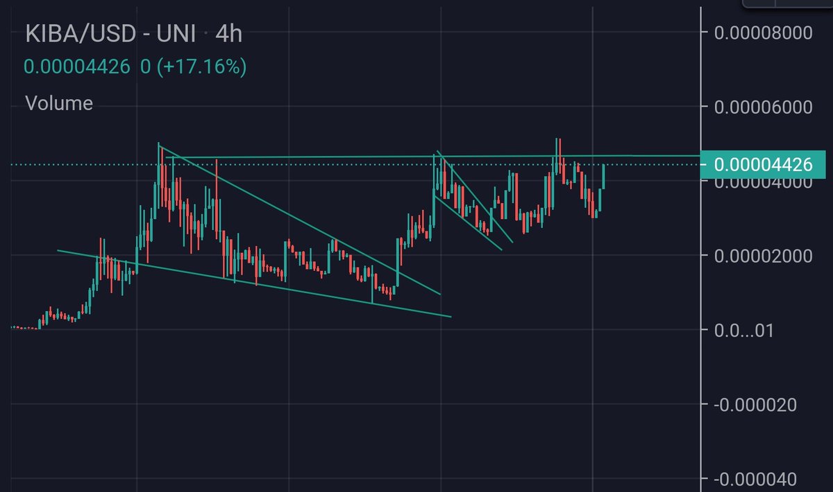 BITCOINTRAPPER's tweet photo. $KIBA TIMEEEE ๐ฅ๐ฅ๐ฅ๐ฅ๐๐๐ https://t.co/TYZ9uB8Owc
