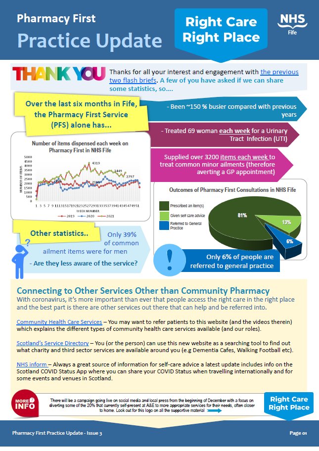 Here's issue number 3 bit.ly/3kY7aFv of our info briefs for <a href="/nhsfife/">NHS Fife</a> <a href="/SG_PrimaryCare/">Primary Care</a> colleagues. GP staff have been so interested 😀&amp; engaged🥰that we'll be doing a fourth (&amp; an 'ask us anything' session next week). This one highlights other CP services and their impact.