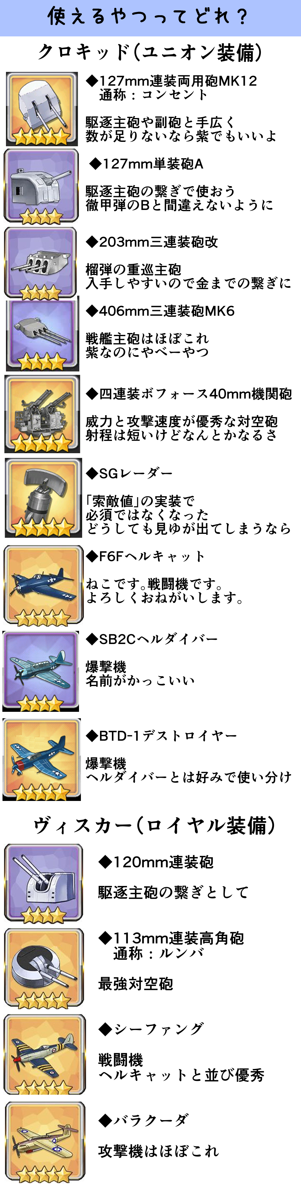 茄子 テイラ アズレン 初心者 装備 おすすめ アズールレーン T Co 1pfznsni5b Twitter