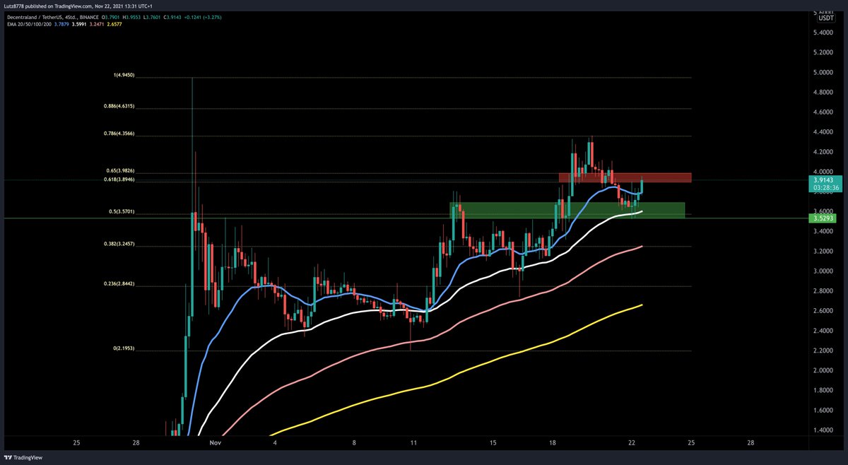 Long at resistance tweet media