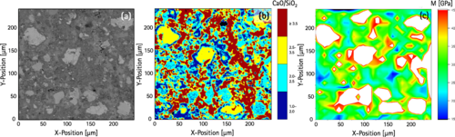 PhysRevResearch's tweet photo. Creep in reactive colloidal gels: A nanomechanical study of cement hydrates, Michael Haist et al @UniHannover @DivouxLab @CNRS @lpensl @MIT_CEE @UHouston  @iNANO_AarhusUni  #materials #colloids #softmatter https://t.co/MoHYrpuApW https://t.co/mJ3v7UzCSK